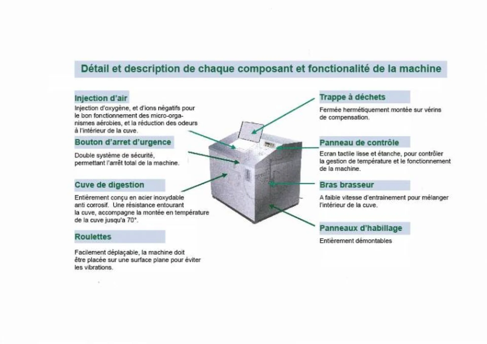 Schéma et fonctionnement de l'écodigesteur pour transformer les déchets alimentaires en engrais