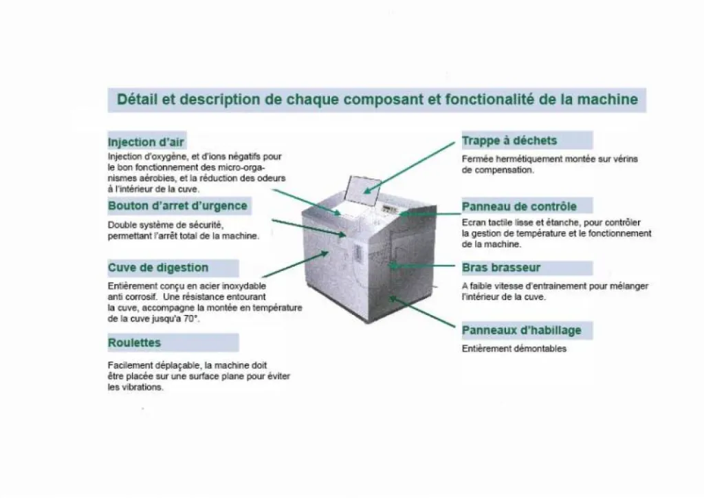 Schéma et fonctionnement de l'écodigesteur pour transformer les déchets alimentaires en engrais