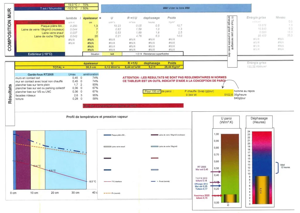 Le tableur pour le calcul de point de rosée et les performance.