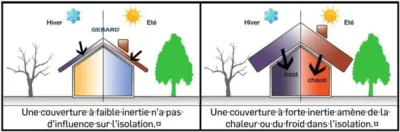 Tuiles métalliques ventilées