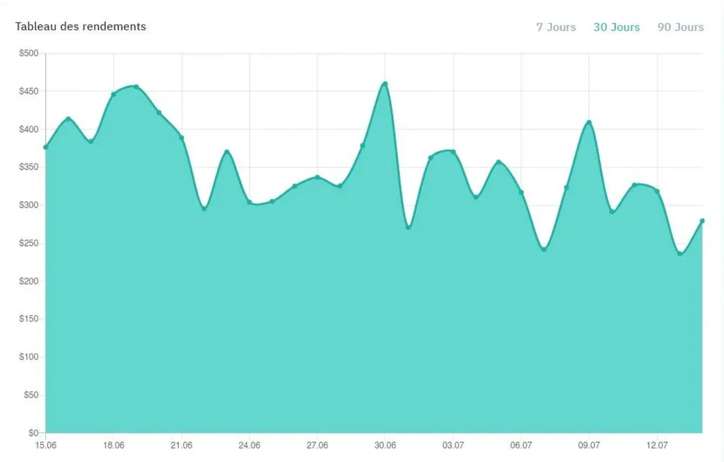 Génération de leads RPA par une agence marketing en Île-de-France