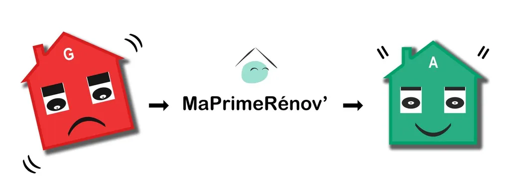 Démarches simplifiées pour la prime MaPrimeRénov' 2024 à Valence dans la Drôme pour vos travaux de rénovation énergétique