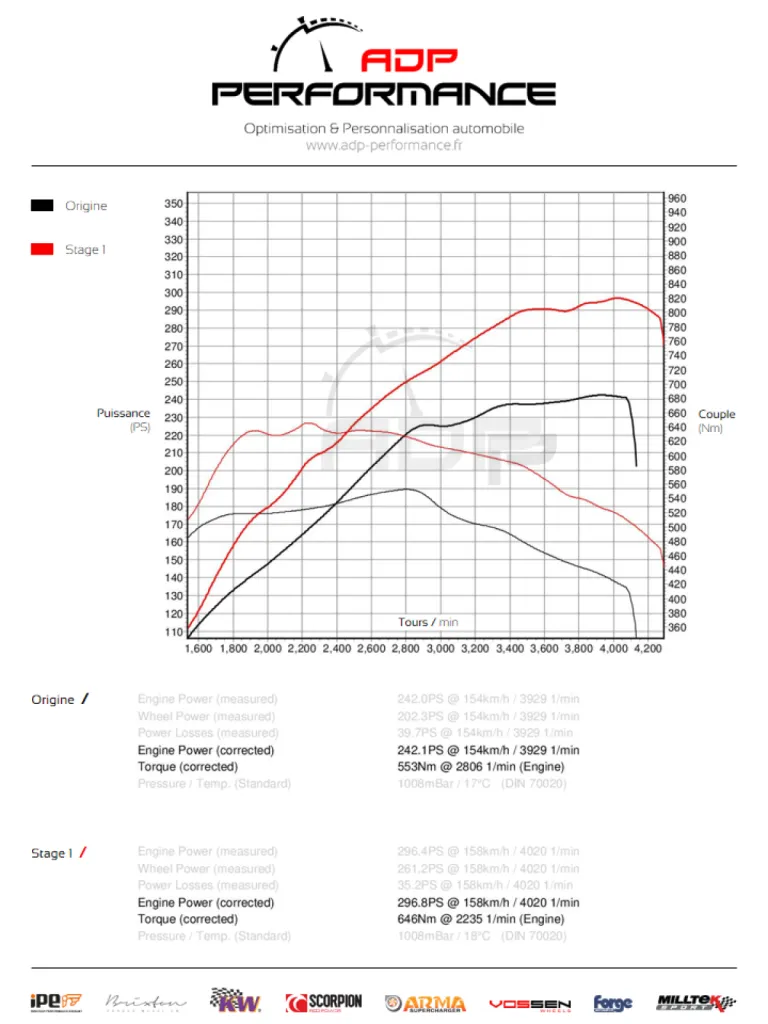 Courbe de puissance Audi Q5 3.0 V6 TDI 240cv - ADP Performance