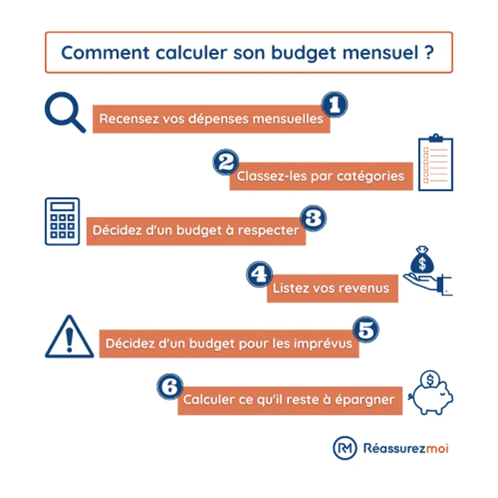 Simulateur de capacité d’emprunt à Bordeaux – Calculez votre budget immobilier réel