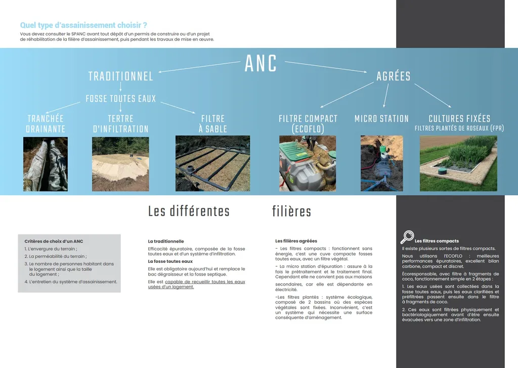 N'hésitez plus et contactez la SARL DUBOURG pour vos travaux d'assainissement indiidvuel en GIRONDE.