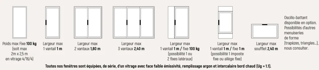 Fenêtre en PVC et aluminium gamme Coloriance de la marque Bouvet