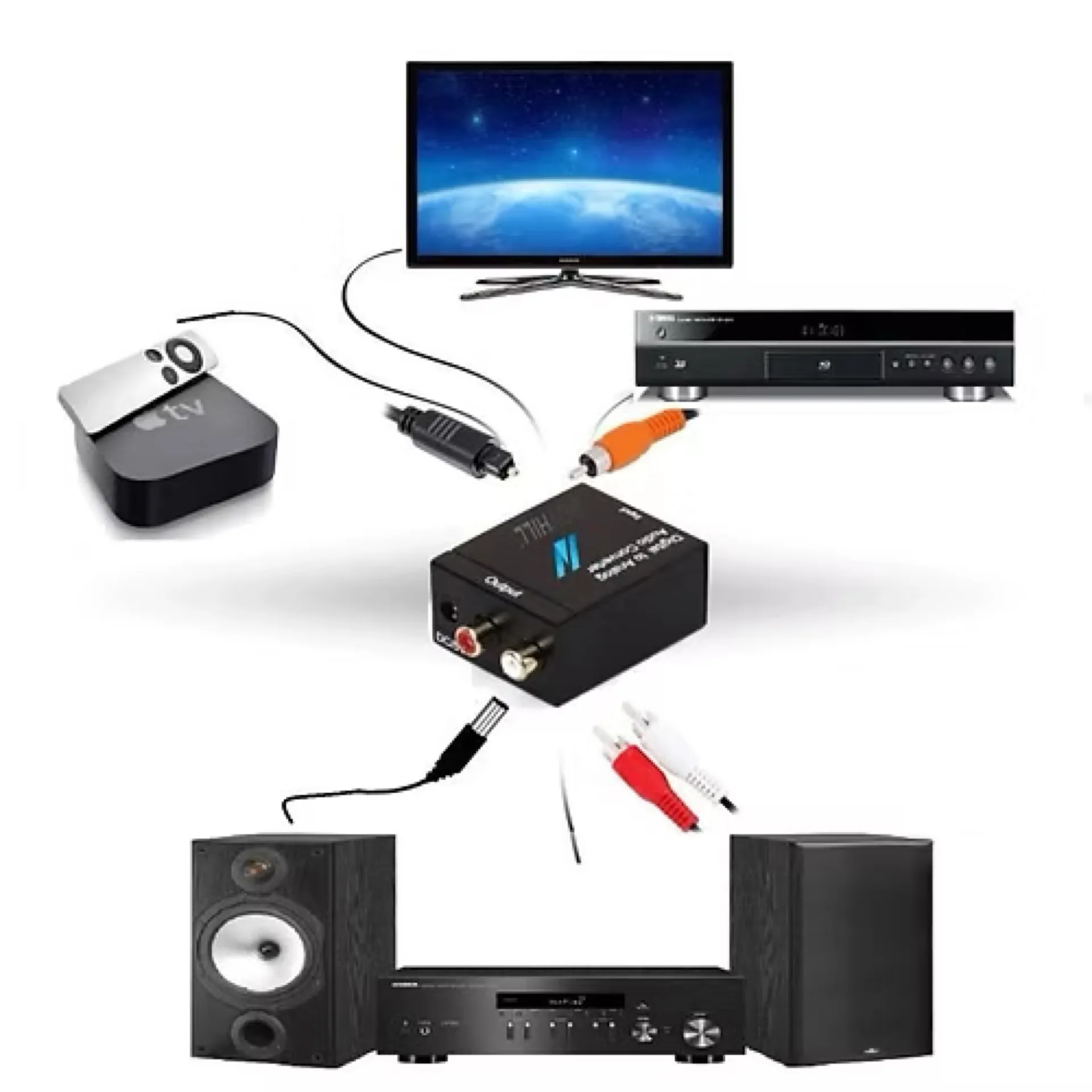 CONVERTISSEUR AUDIO NUMERIQUE OPTIQUE-COAX