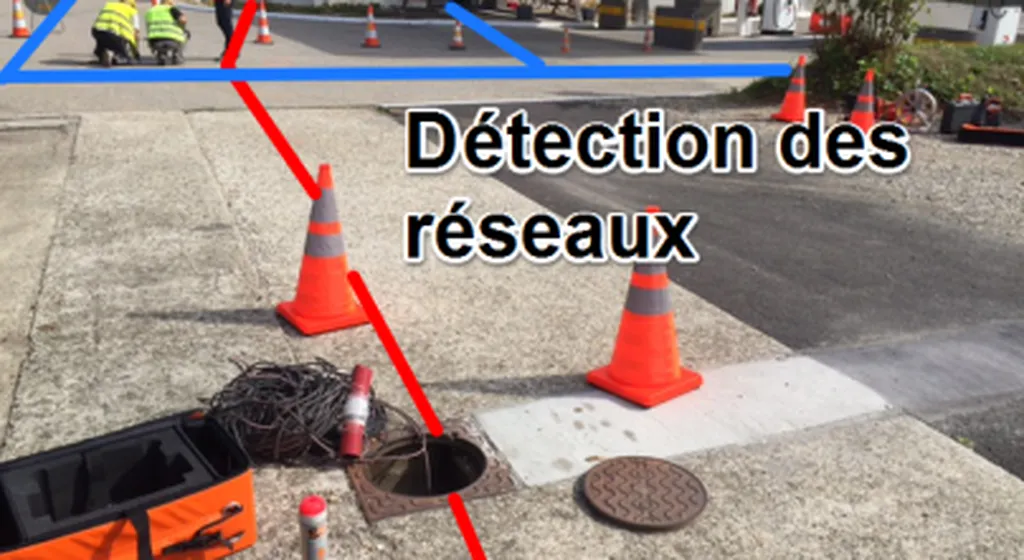 Plan de synthèse des réseaux