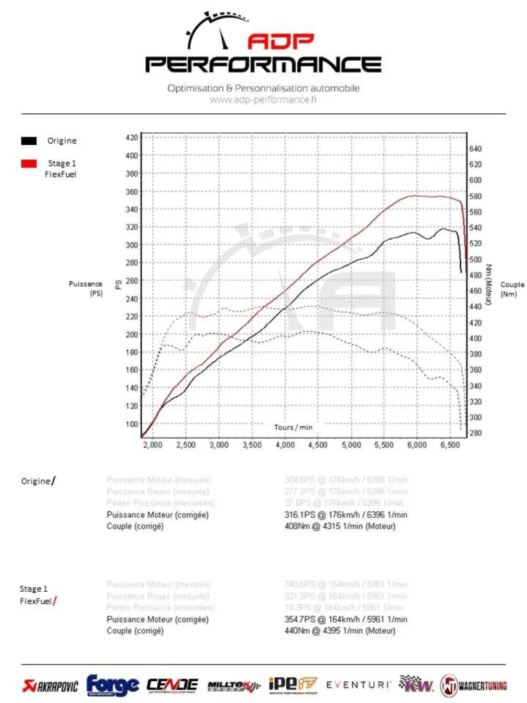 Reprogrammation moteur Stage 1 + Conversion bio éthanol E85 VW T-ROC R 2.0 TSI 310 PS | ADP Performance Vaucluse
