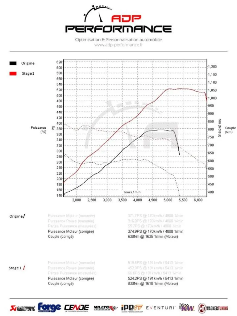 Reprogrammation moteur Stage 1 Audi Q8 55 TFSI-E 381cv - Spécialiste reprogrammation moteur Audi - ADP Performance 13