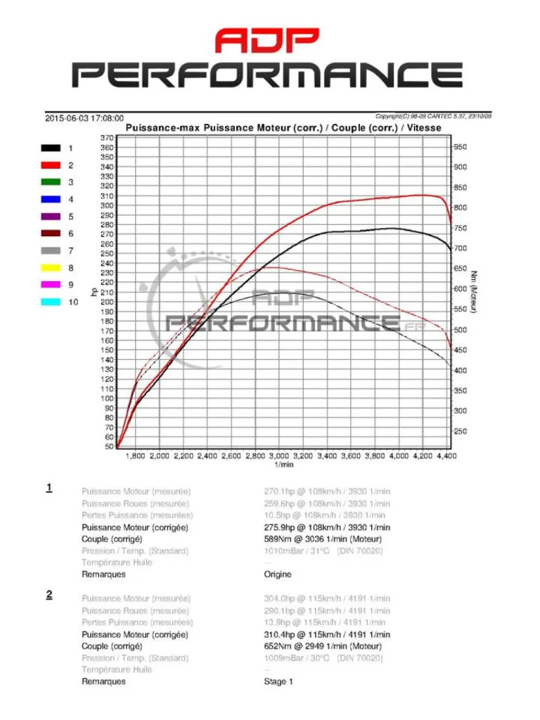 Reprogrammation moteur Maserati ghibli