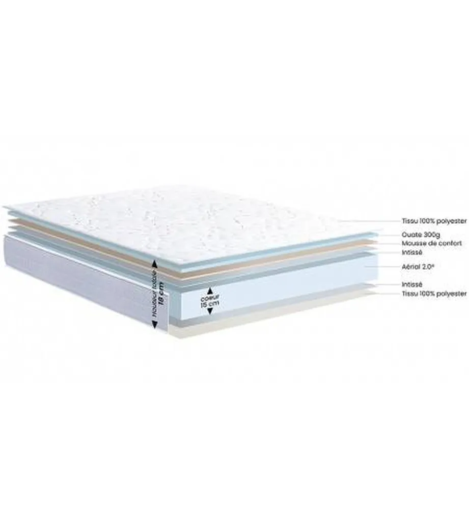 Vente d'un matelas Dunlopillo Eden