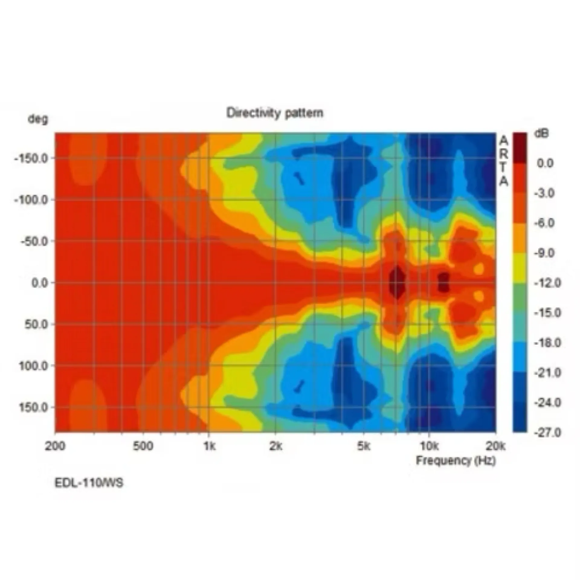 HAUT PARLEUR LIGNE 100V 10W/5W/2.5W MONACOR EDL110WS