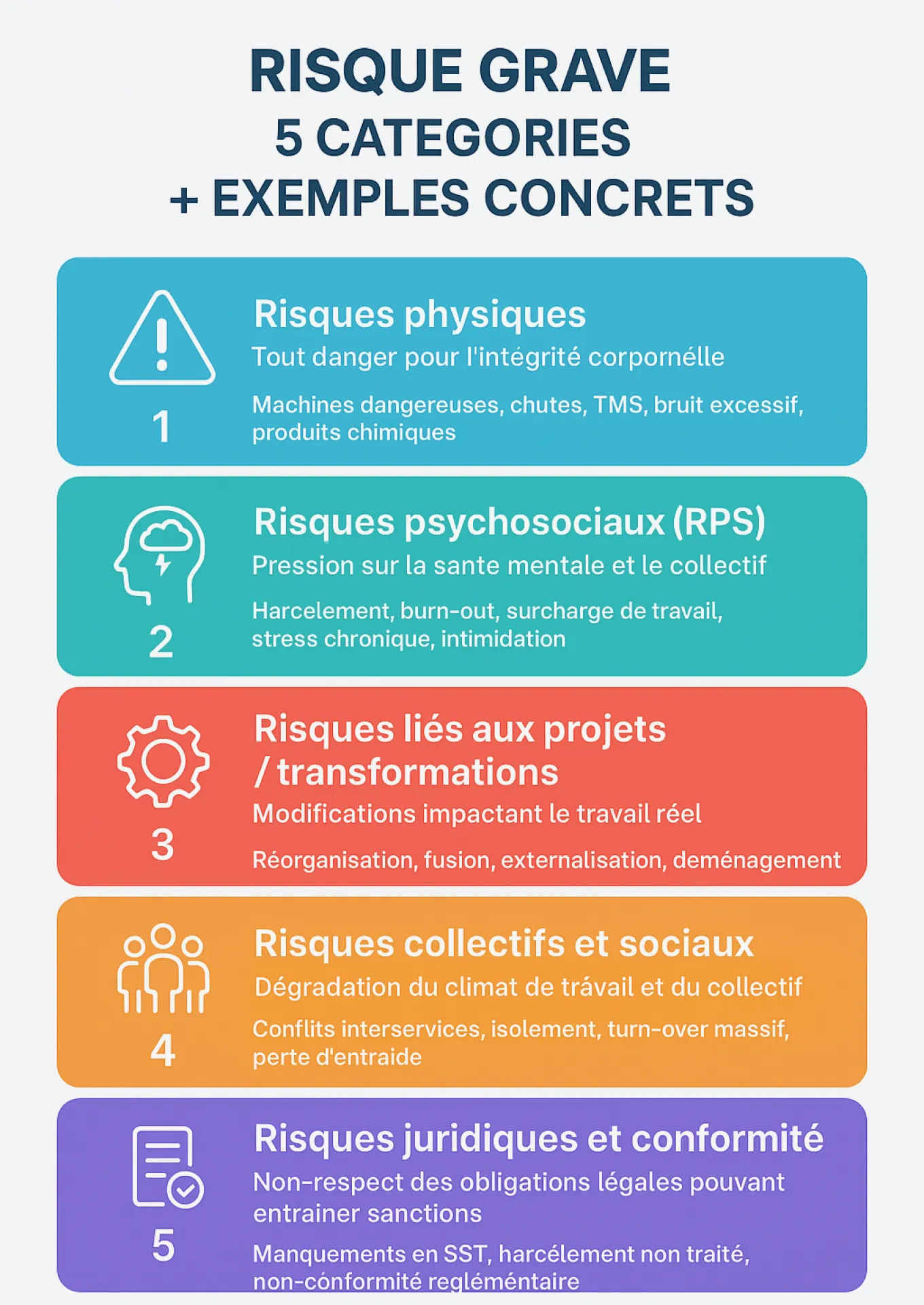 Quels risques graves pour l'expertise CSSCT?