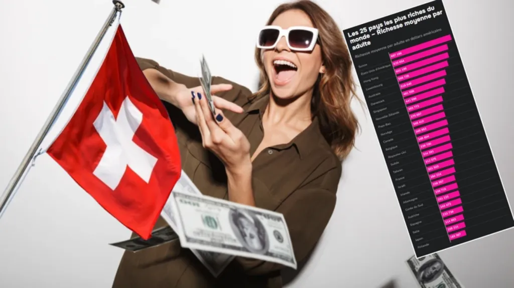 Expatriation en Suisse : des revenus nettement supérieurs à la France