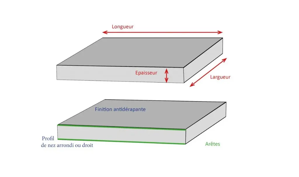 Comment choisir ses margelles de piscine ?