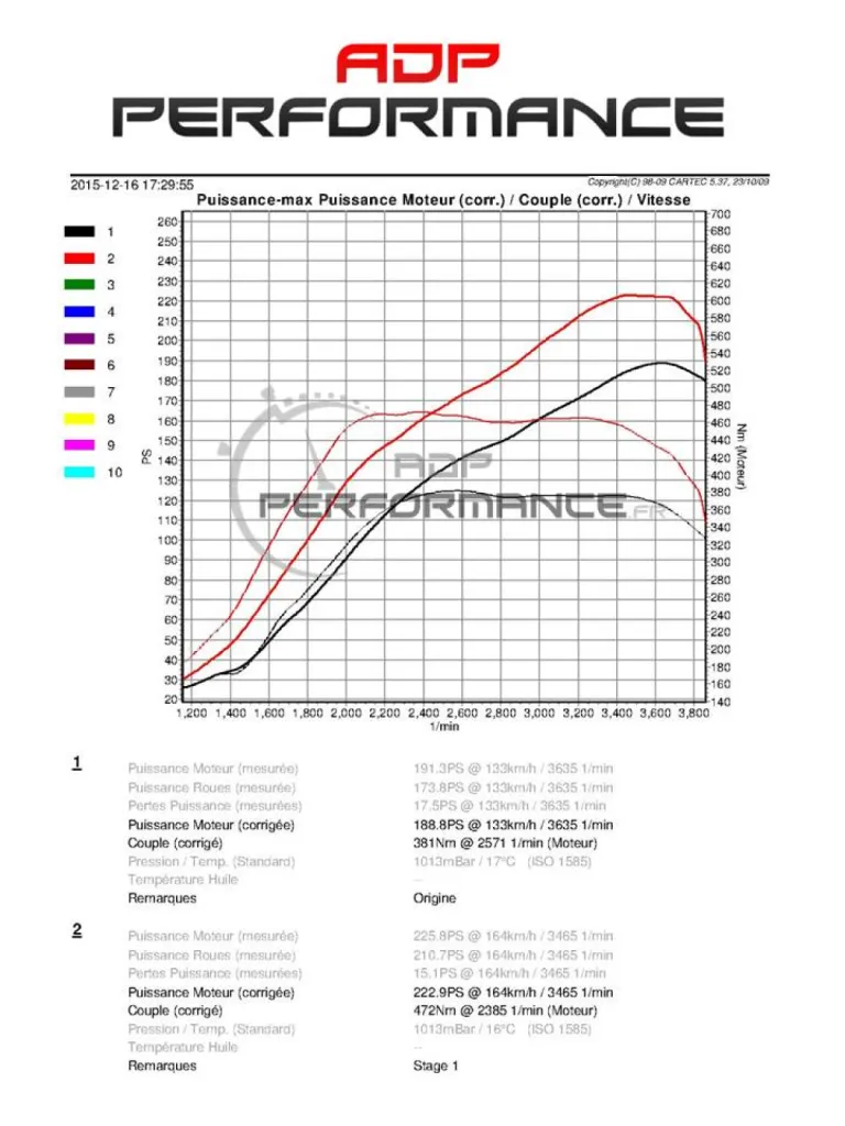Optimisation moteur Jeep Wrangler