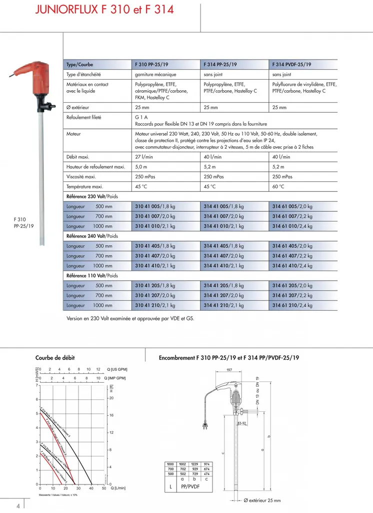 POMPE DE TRANSFERT JUNIORFLUX F310 / F314