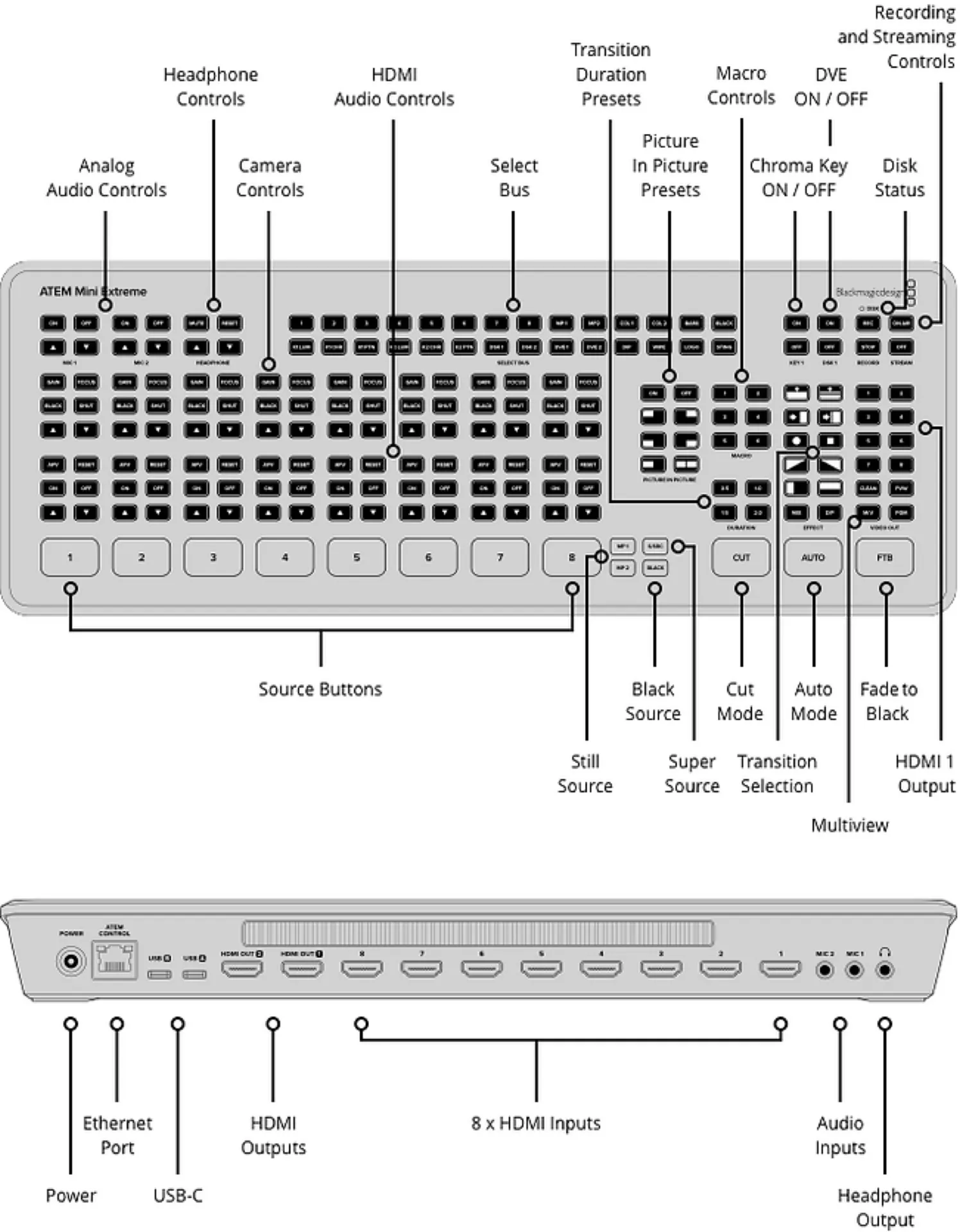 location console video black magic à carpentras dans le vaucluse