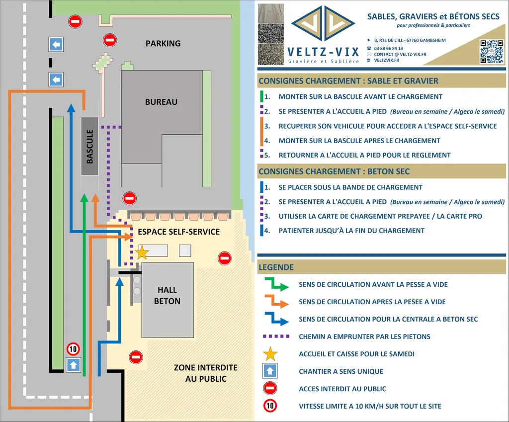 Plan de circulation et consignes