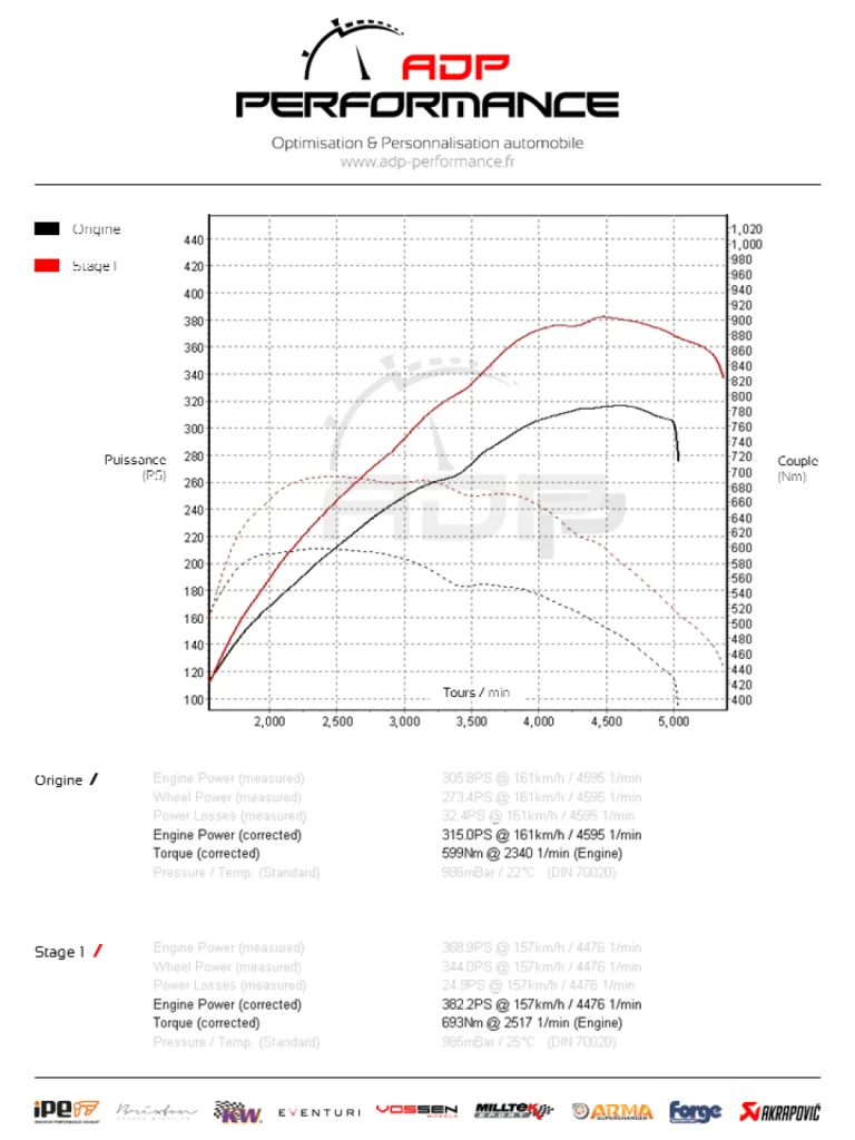 Courbe de puissance BMW Serie 3 335xd 313cv - ADP Performance