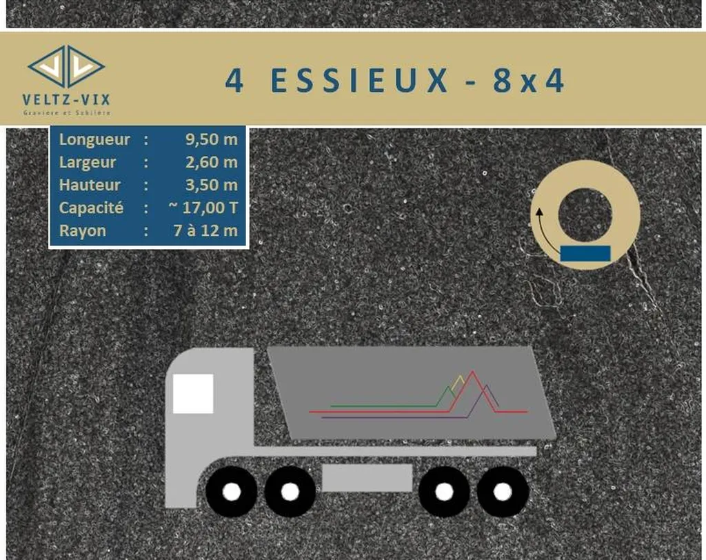 Infos Camions 8x4 VELTZ-VIX