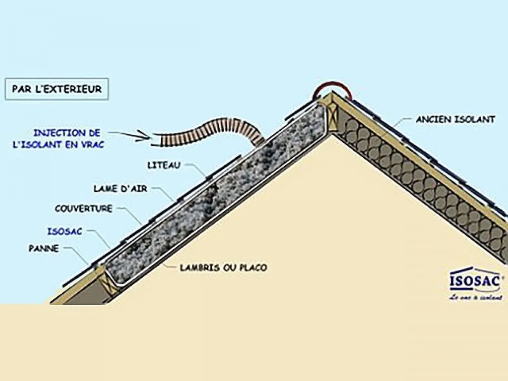  Schéma explicative isolation Ouate de cellulose ou alors laine de roche à Pornic Loire Atlantique
