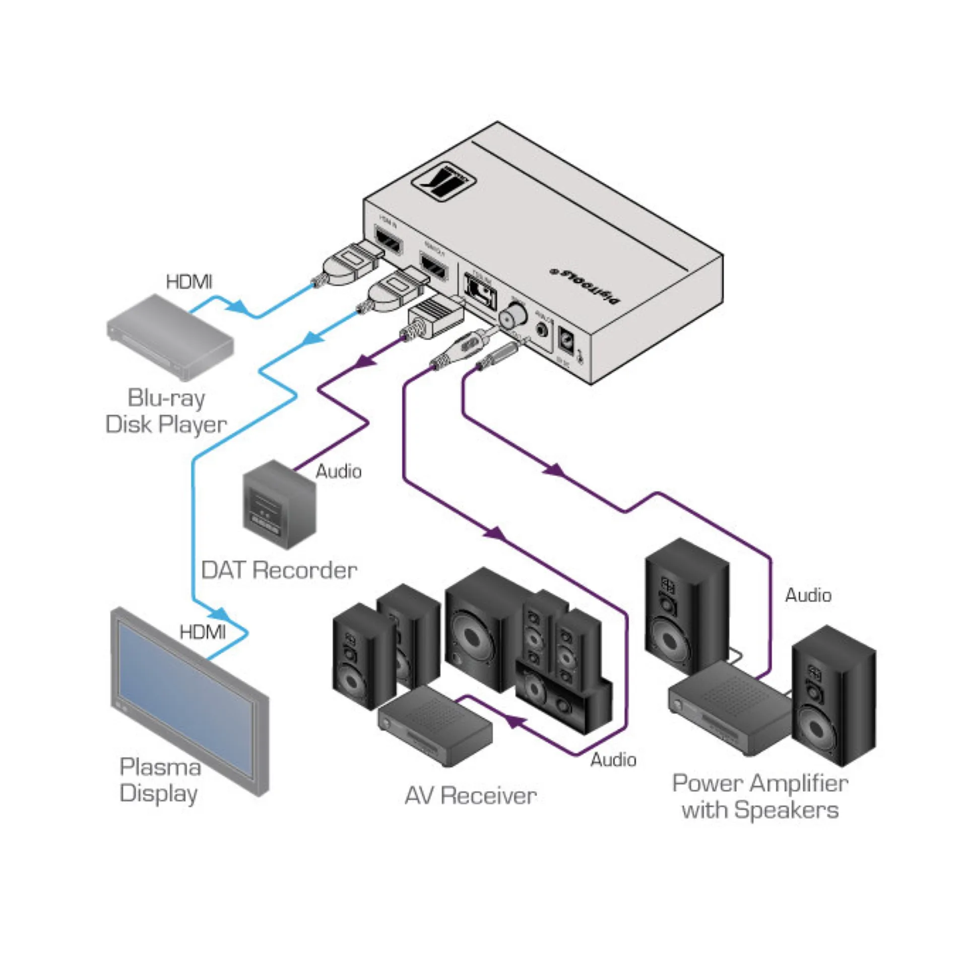 location extracteur audio hdmi kramer à Istres dans les bouches du Rhône