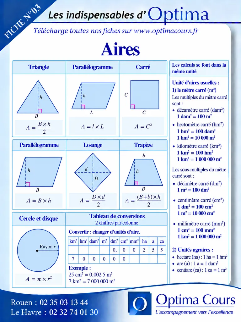 Aires : toutes les formules pour calculer l’aire d’une figure avec Optima Cours Le Havre