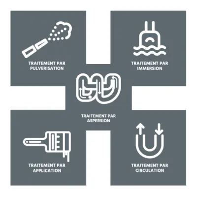 Produits de passivation et de neutralisation des inox disponible chez DBP à Annemasse (74)
