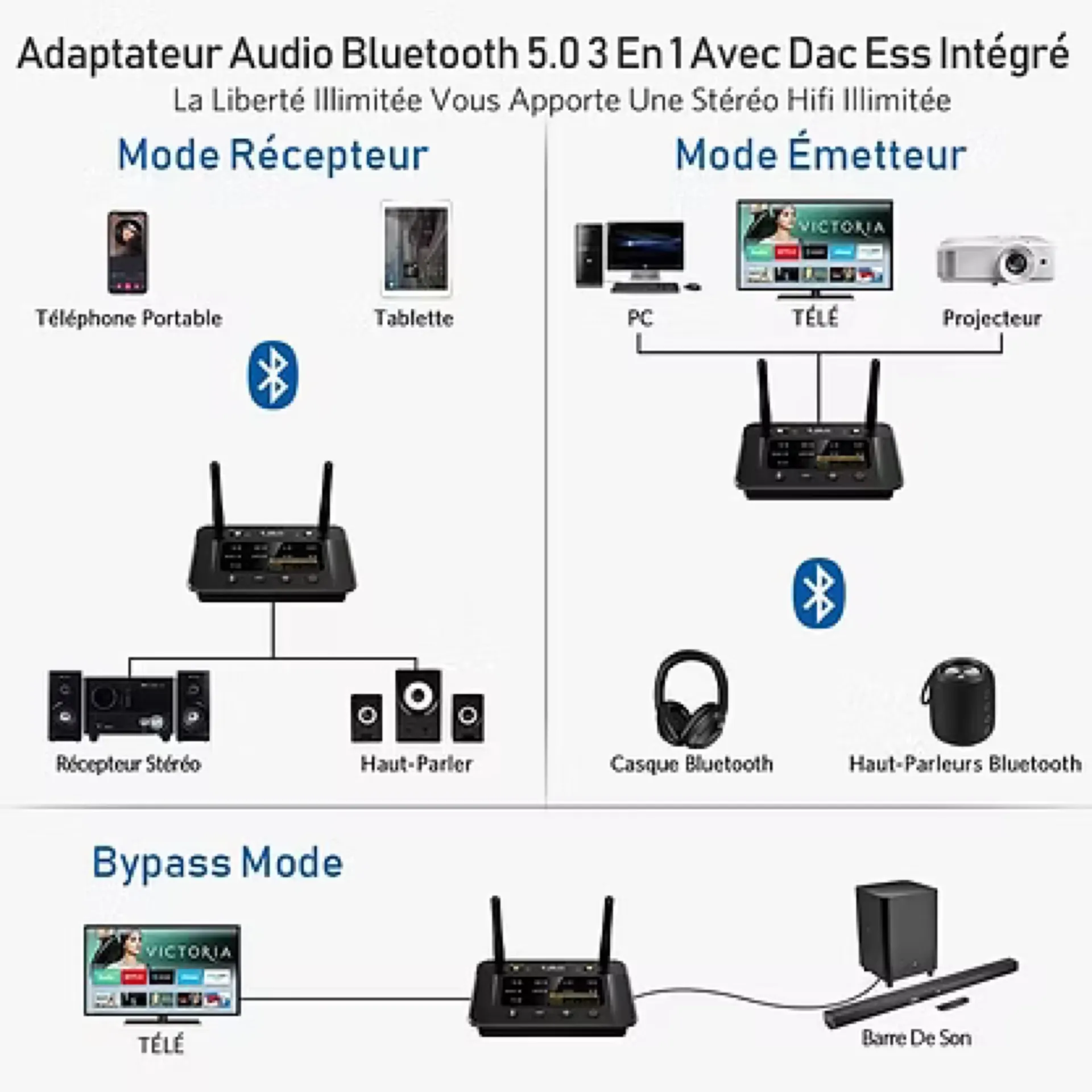 EMETEUR / RECEPTEUR BLUETOOTH
