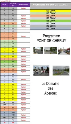 Terrains pas cher à Pont de Cheruy