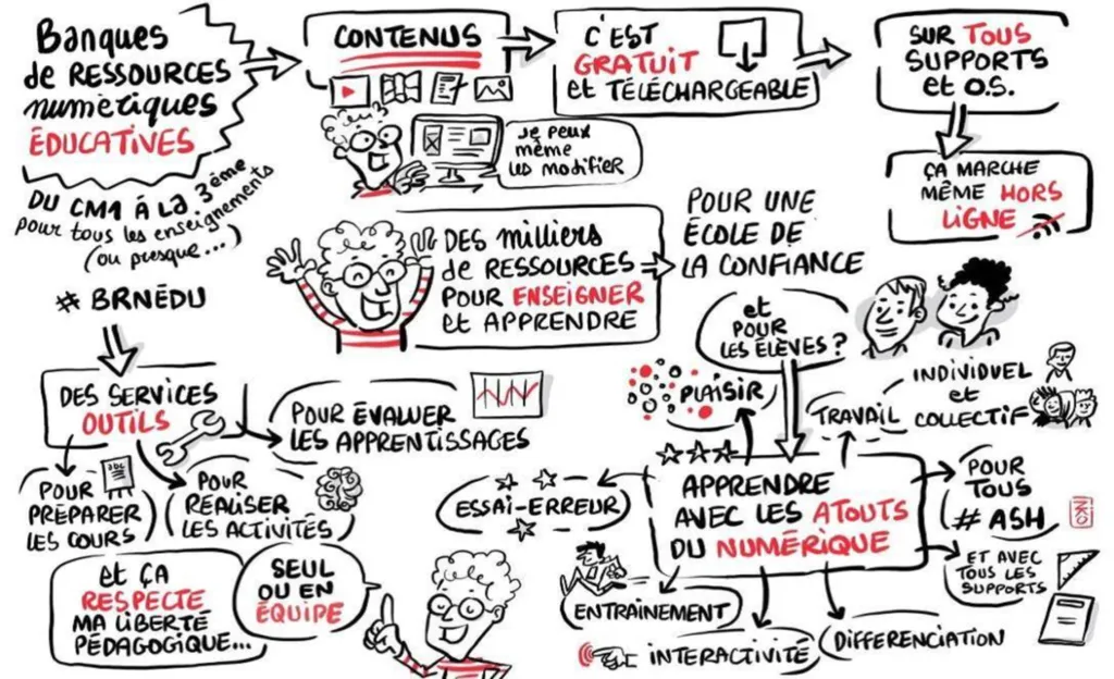 Favorisez la collaboration entre élèves grâce à nos solutions de collaboration