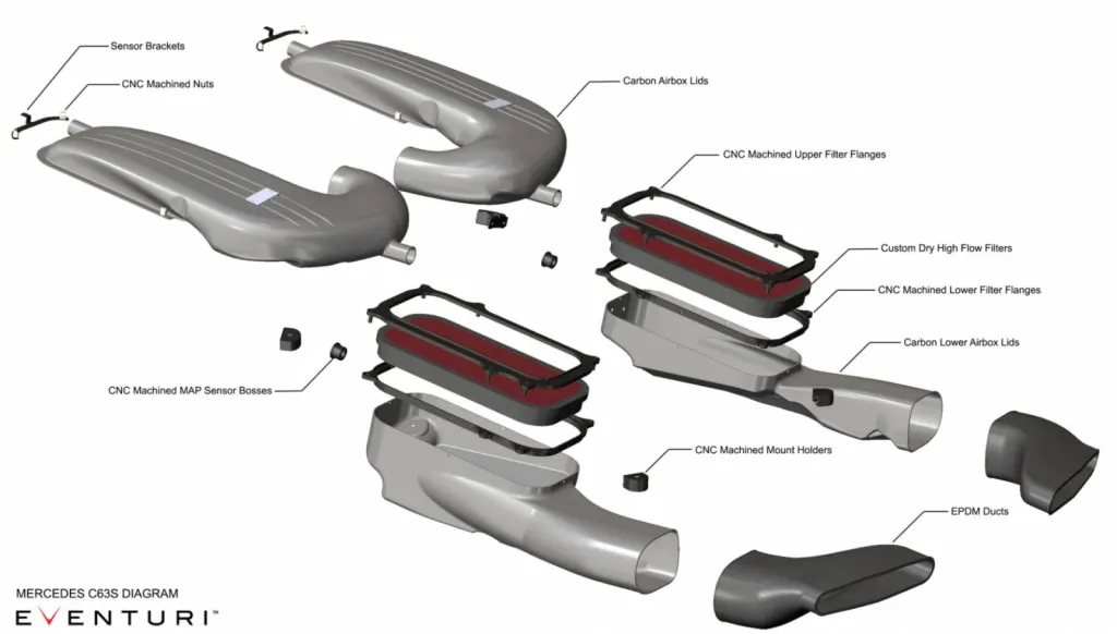 Admission carbone Eventuri Mercedes C63 AMG W205