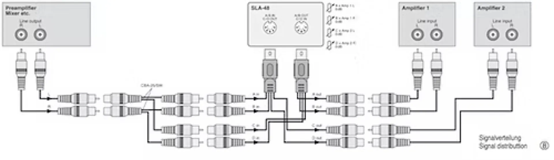 PREAMPLIFICATEUR SIGNAL STAGELINE