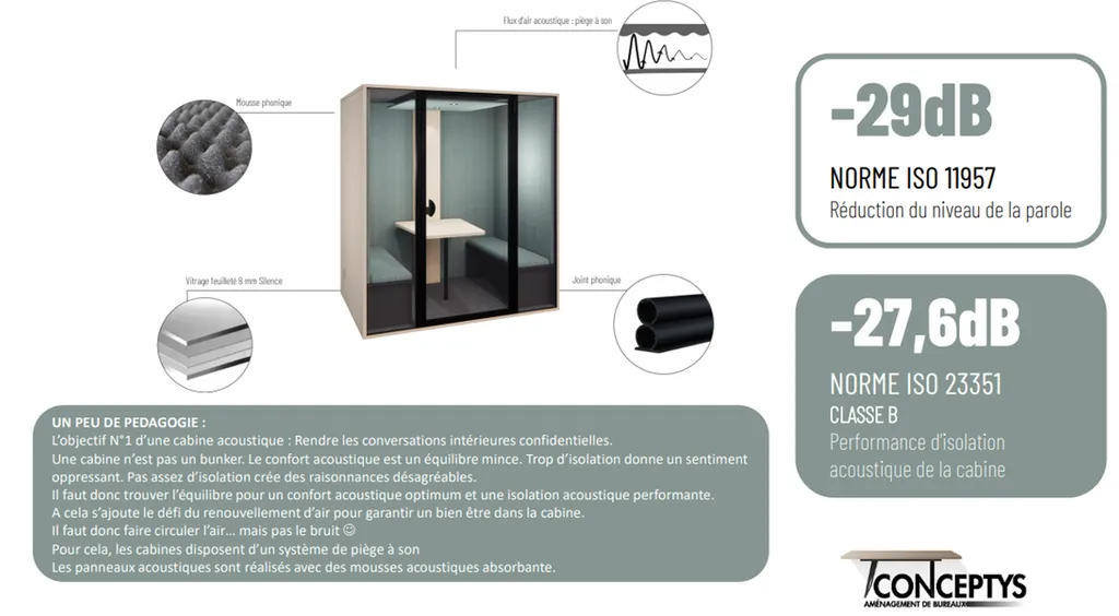 Cabine acoustique ESSENTIELLE économiques à Nîmes dans le GARD