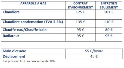 tarifs gaz intervention aix 