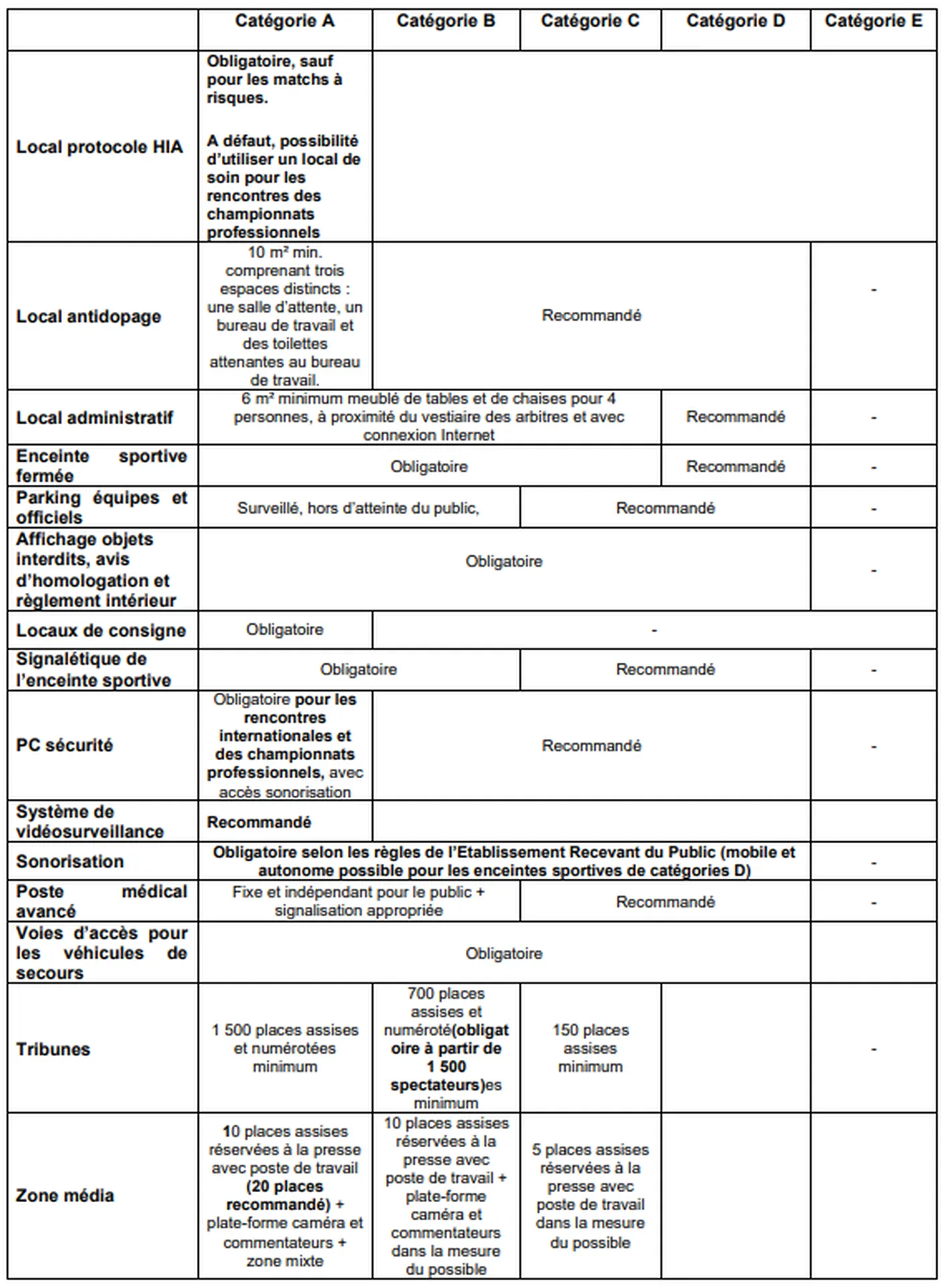 Règles et dimensions pour construire un terrain de rugby
