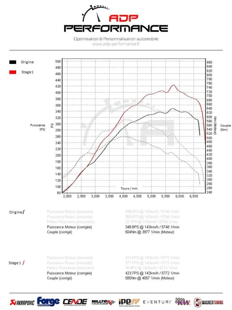 Reprogrammation moteur Stage 1 Maserati Levante 3.0 V6 Bi-Turbo 350cv - Optimisation performance ADP Performance Avignon