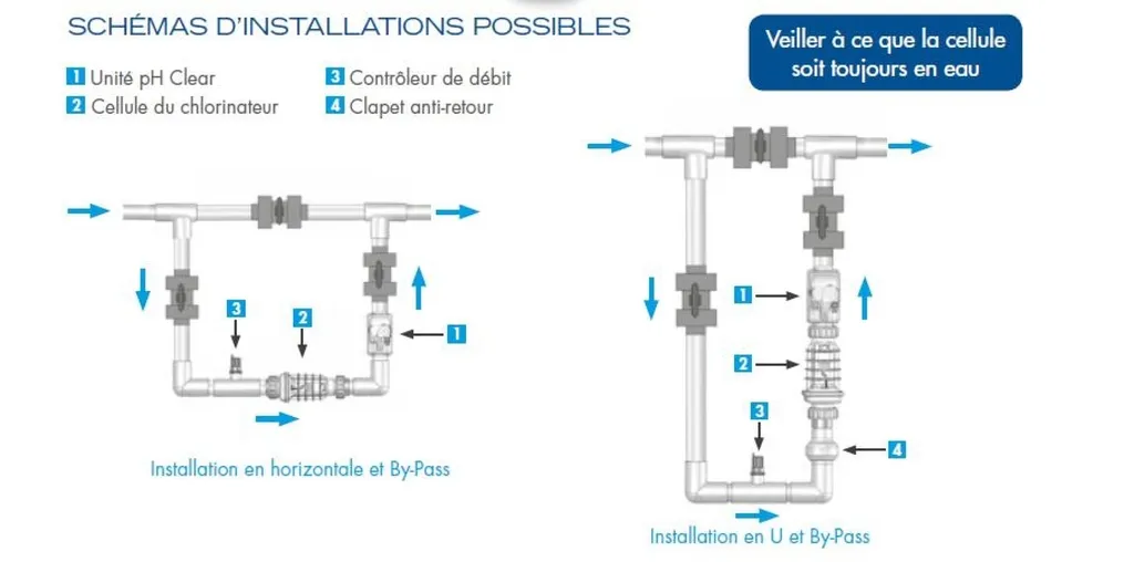 Électrolyseur au sel EES et EES Pro LabelBleu par Aquarev'Piscines à Oraison 04700
