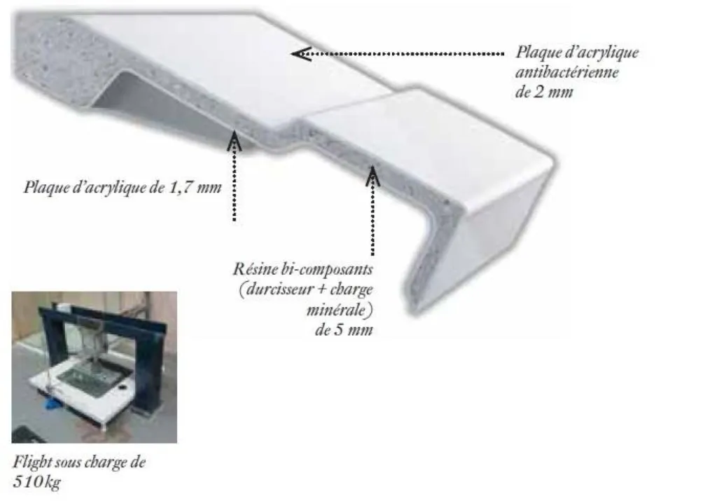 remplacement baignoire par douche sécurisée pour sénior et pmr en moins d'une journée douche modul'eau
