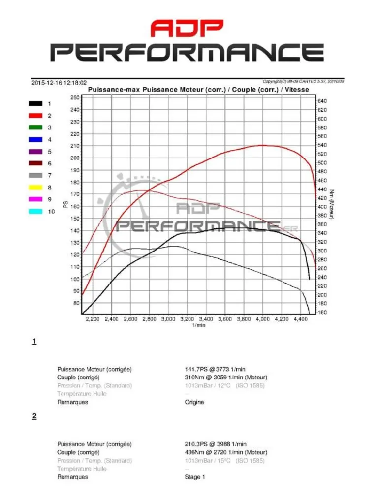 Courbes ADP bmw 518d f10 stage 1