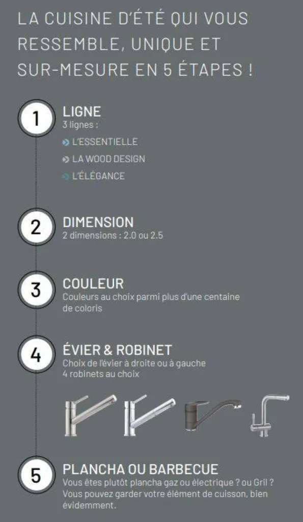 cuisine pour pergola bioclimatique ou terrasse marseille