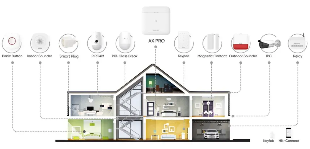 Installer soi-même son système d'alarme
