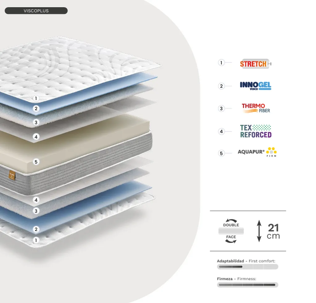 Magasin de literie proche de FECAMP: Vente de Matelas mousse reversible + INNOGEL