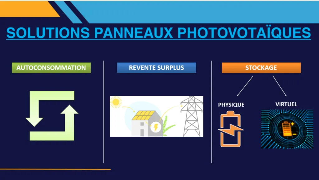 Possibilité de fonctionnement  des vos panneaux solaires installez à partir de 4 990€