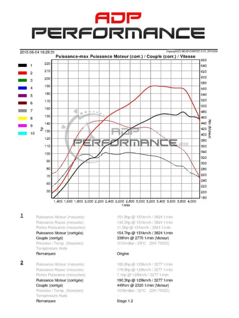 Reprogrammation moteur Audi A3 2.0 Tdi 150