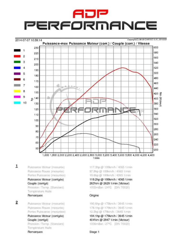 Reprogrammation moteur Bmw 116d