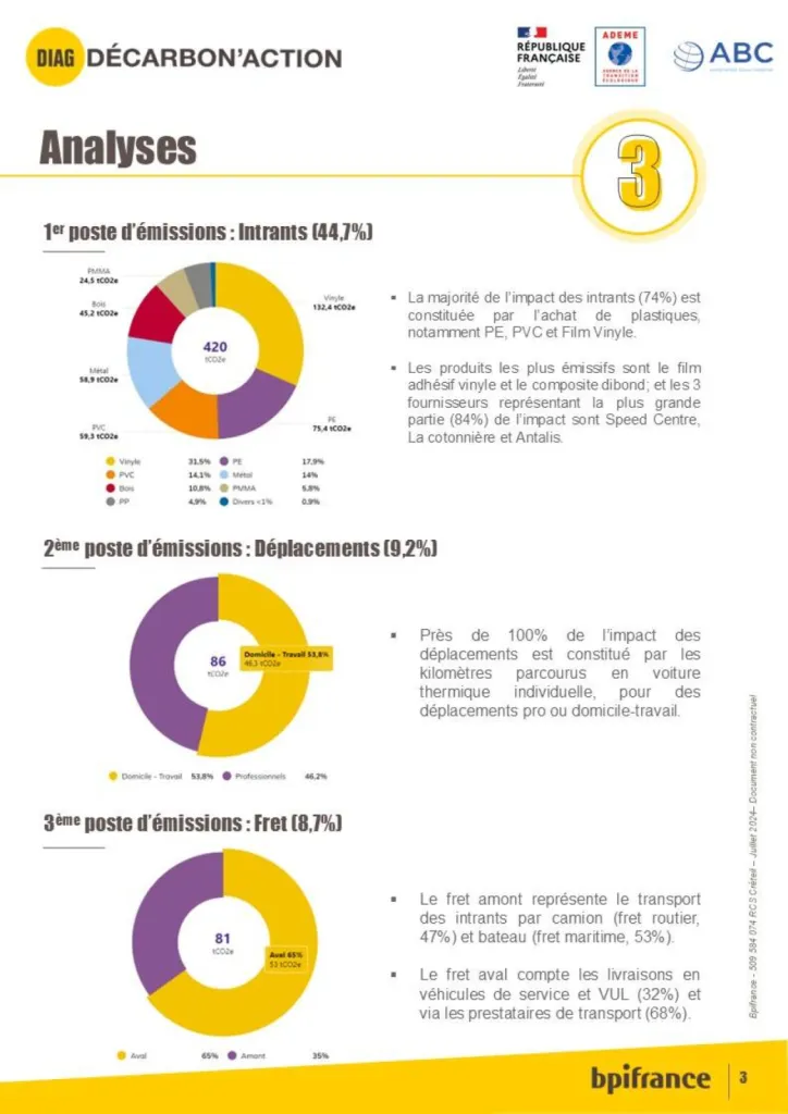AGG Print : de l’impression à la transition