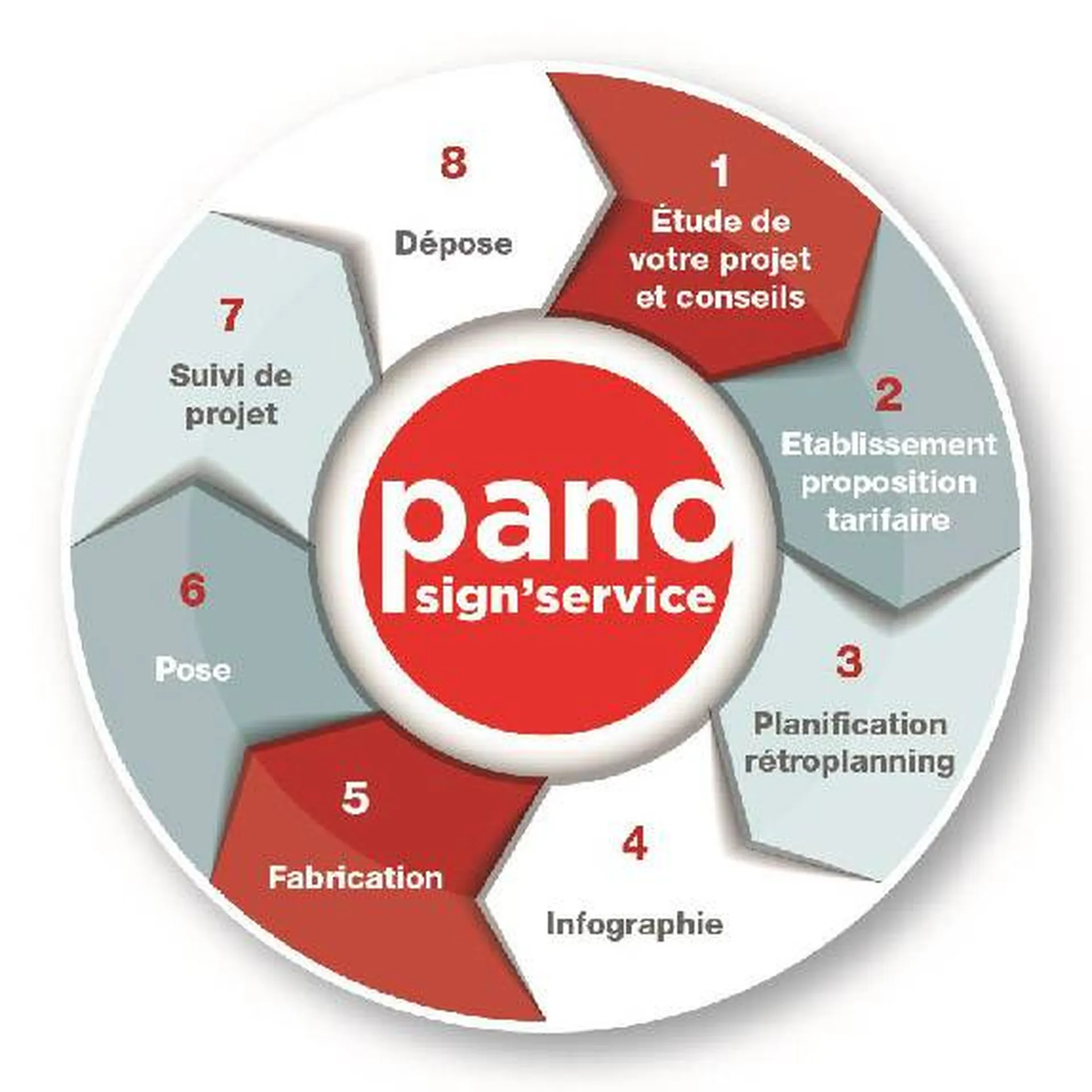 LE CERCLE DE NOS COMPETENCES